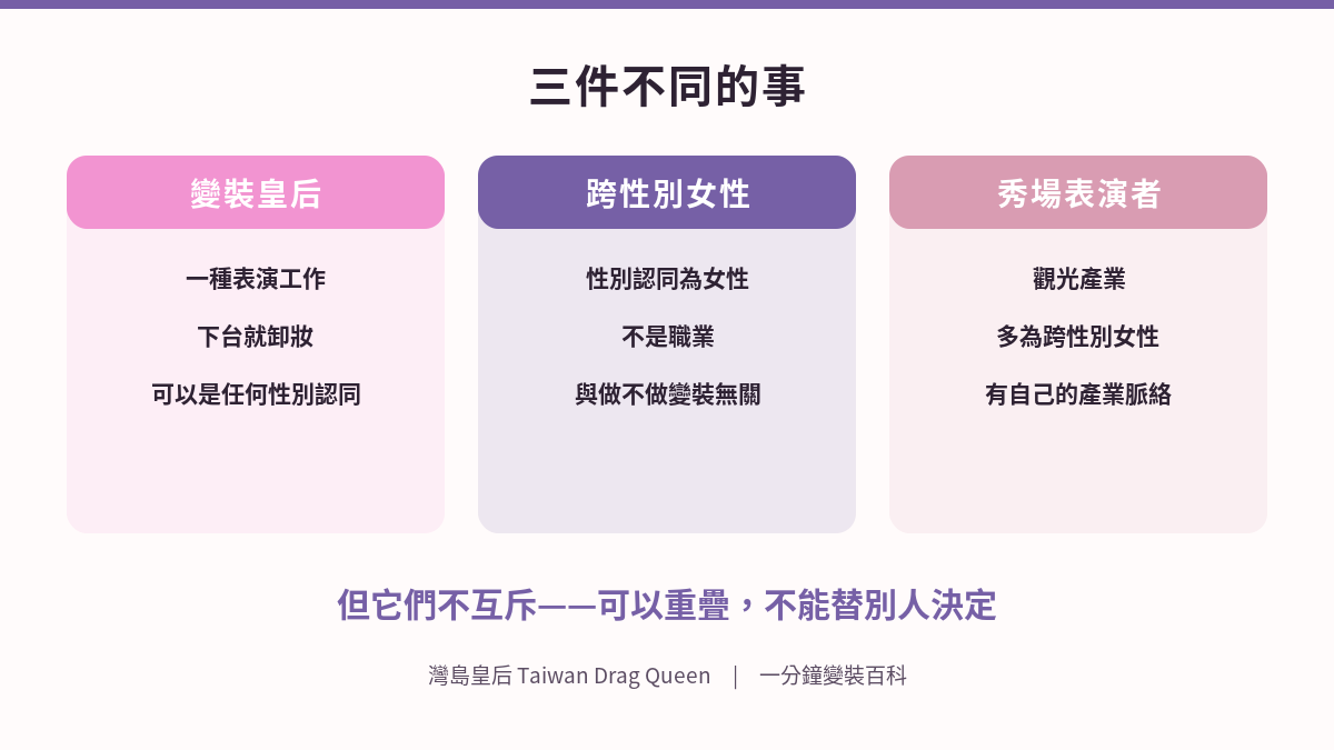 跨性別女性、泰國秀場表演者、變裝皇后是三件不同的事，不應該用同一個詞概括