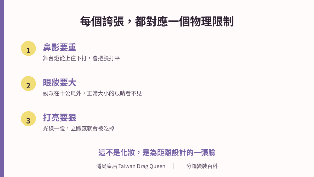 變裝妝的三個誇張與其物理成因：鼻影對應舞台燈打平臉部、眼妝對應十公尺的觀看距離、打亮對應強光吃掉立體感